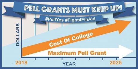Why You Should Take Advantage of the Pell Grant Why You Should Take Advantage of the Pell Grant