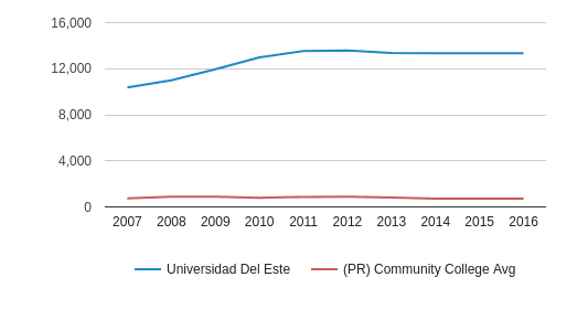 Universidad Del Este >> Universidad Del Este Profile 2018 19 Carolina Pr Universidad Del Este >> Universidad Del Este Profile 2018 19 Carolina Pr